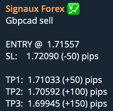 Exemple signal forex